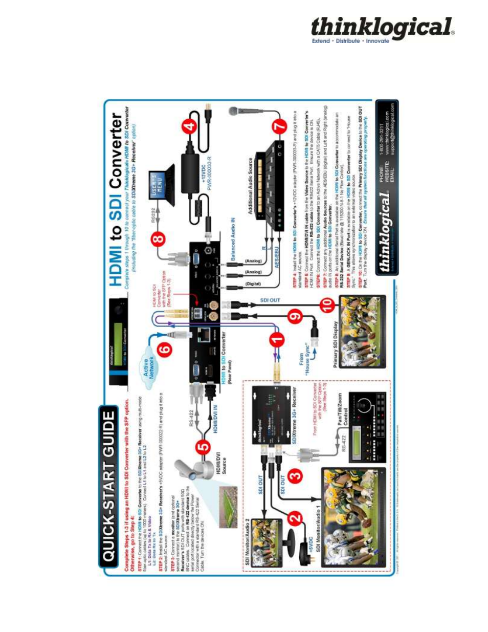 Appendix a: hdmi to sdi quickstart guide | Thinklogical HDMI to SDI Converter Manual User Manual | Page 21 / 39
