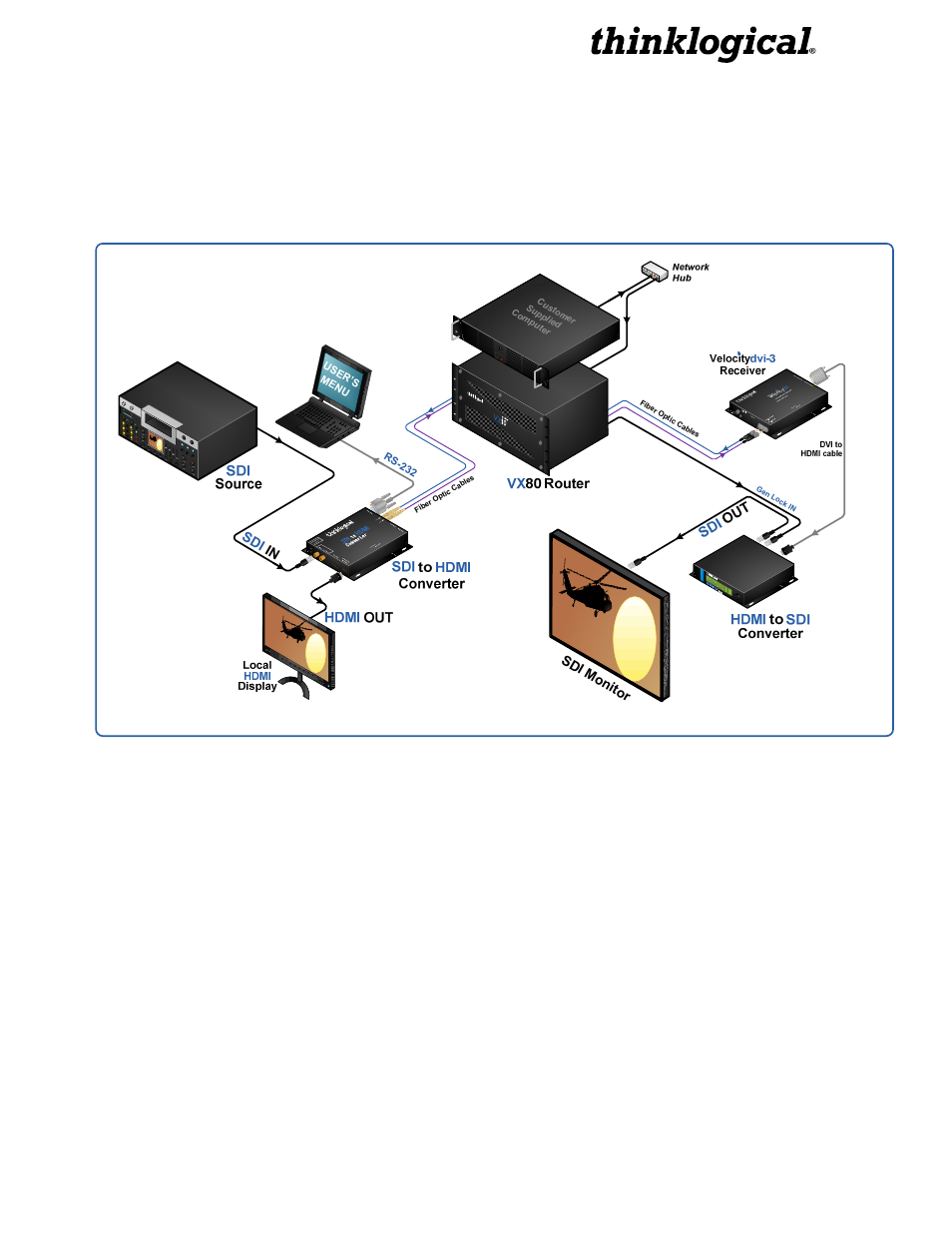 Appendix a- application diagrams, Thinklogical | Thinklogical SDI to HDMI Converter Manual User Manual | Page 22 / 32