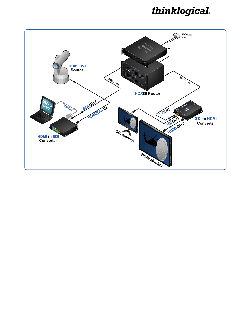 Thinklogical | Thinklogical SDI to HDMI Converter Manual User Manual | Page 23 / 32