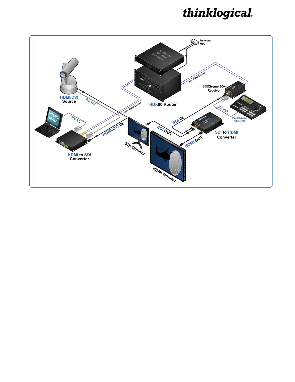 Thinklogical | Thinklogical SDI to HDMI Converter Manual User Manual | Page 24 / 32