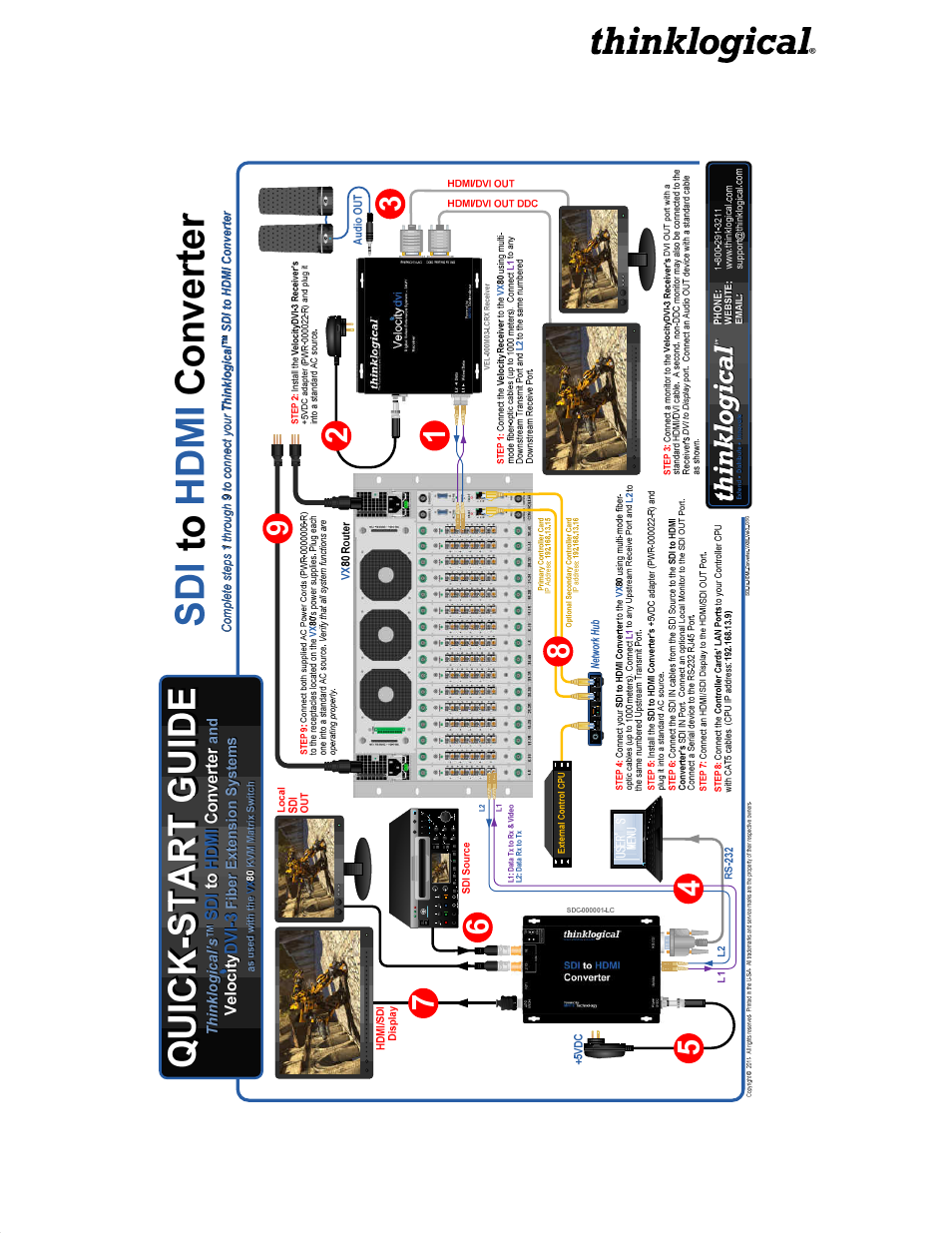 Appendix b- quick start guide | Thinklogical SDI to HDMI Converter Manual User Manual | Page 25 / 32