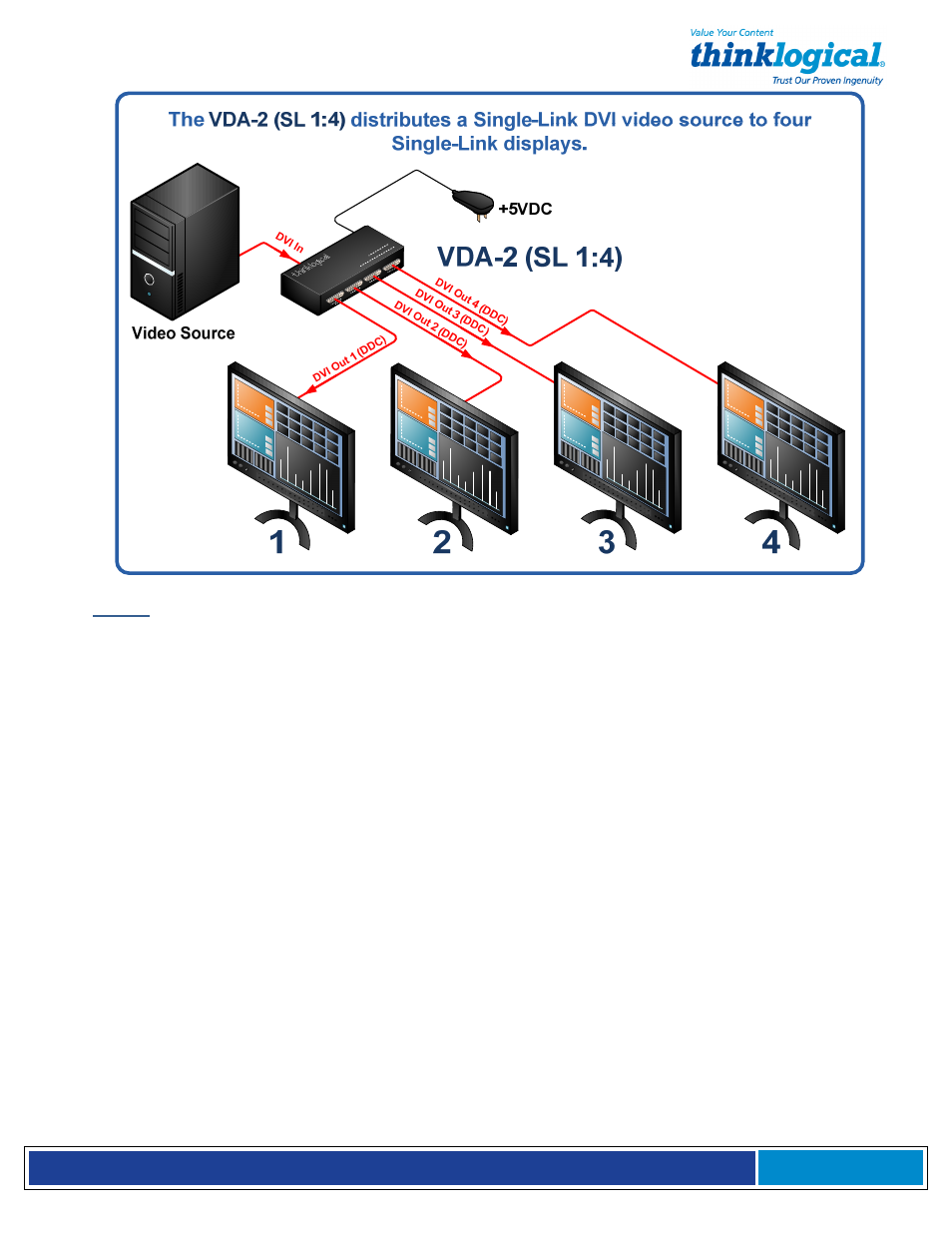 Thinklogical VDA Manual User Manual | Page 10 / 19