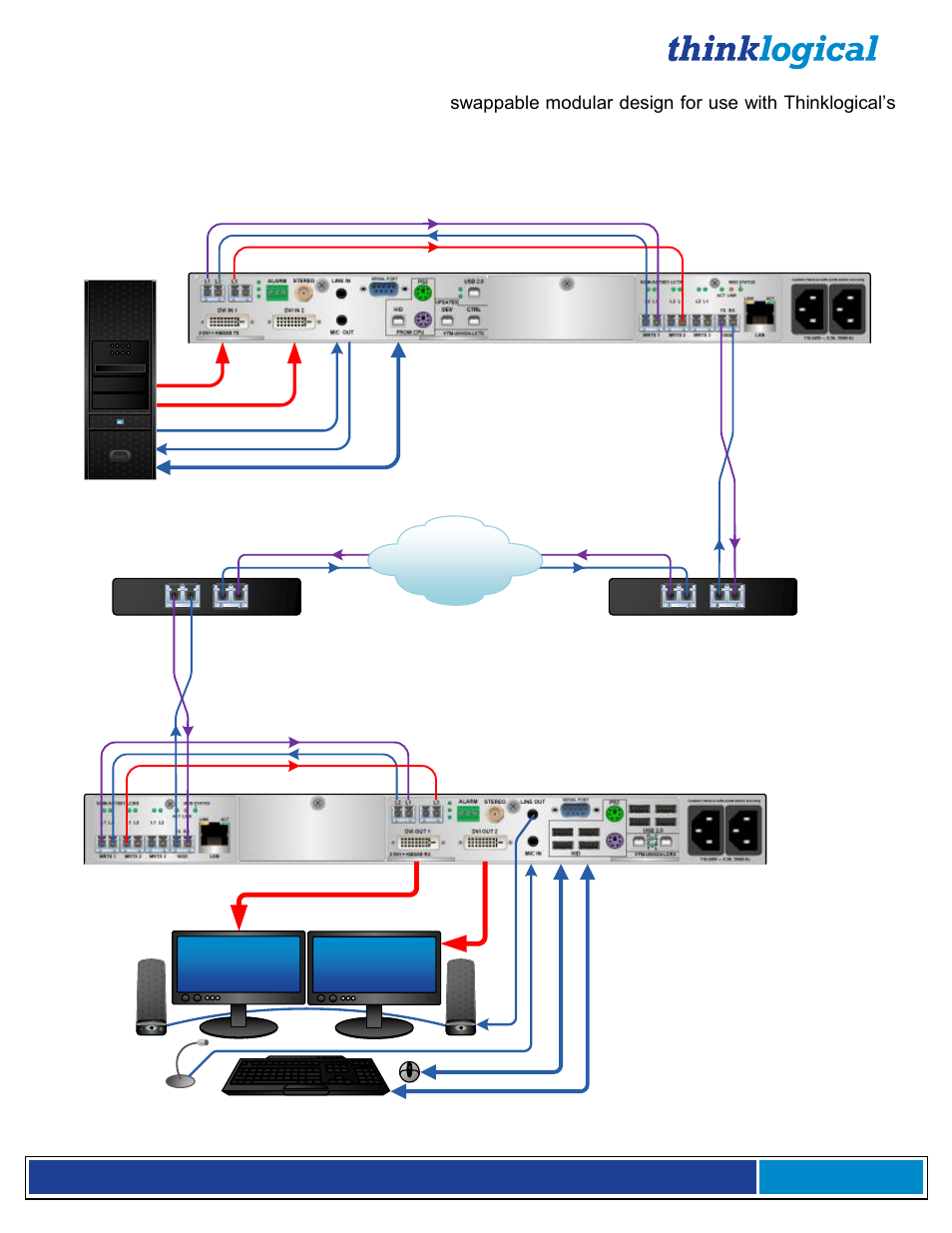 Thinklogical Advanced Concentrator Transport 10G (ACT-10) User Manual | Page 7 / 19