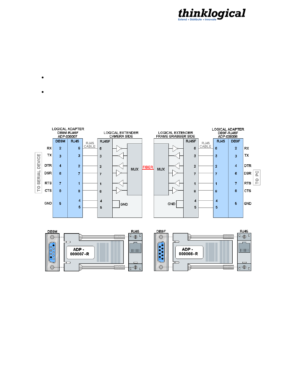 Thinklogical Camera Fiber-Link Manual User Manual | Page 17 / 39