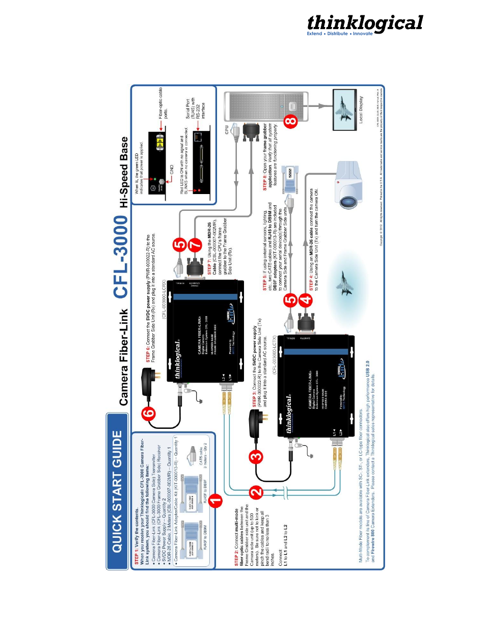 1 cfl-3000 | Thinklogical Camera Fiber-Link Manual User Manual | Page 20 / 39