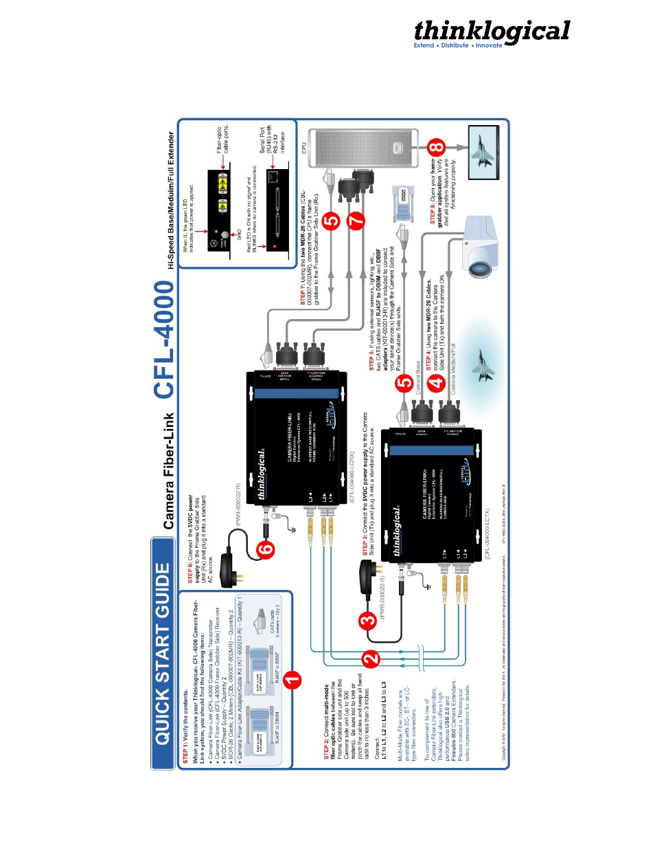 2 cfl-4000 | Thinklogical Camera Fiber-Link Manual User Manual | Page 21 / 39