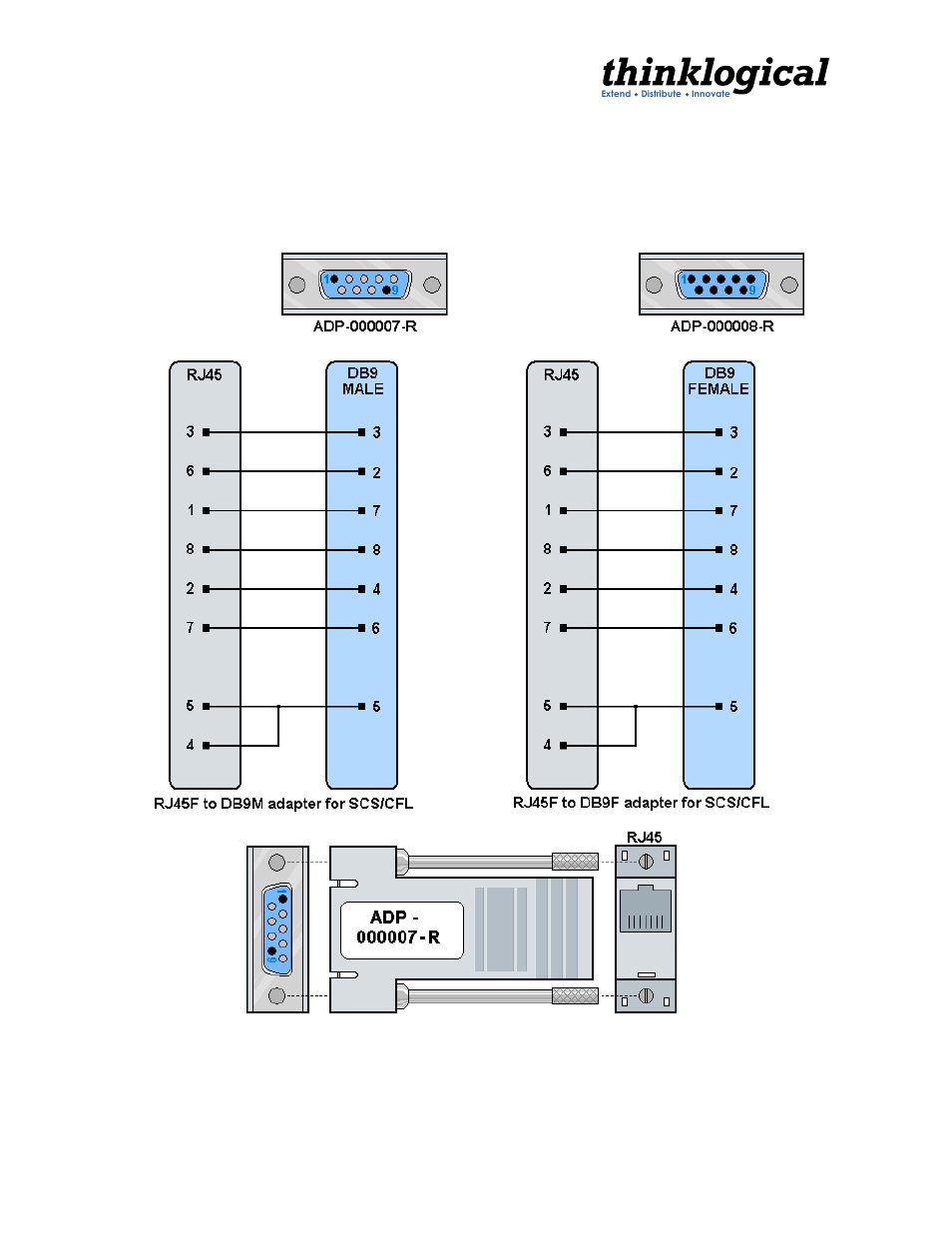 Appendix b: db9/rj45 adapter pin-outs | Thinklogical Camera Fiber-Link Manual User Manual | Page 36 / 39
