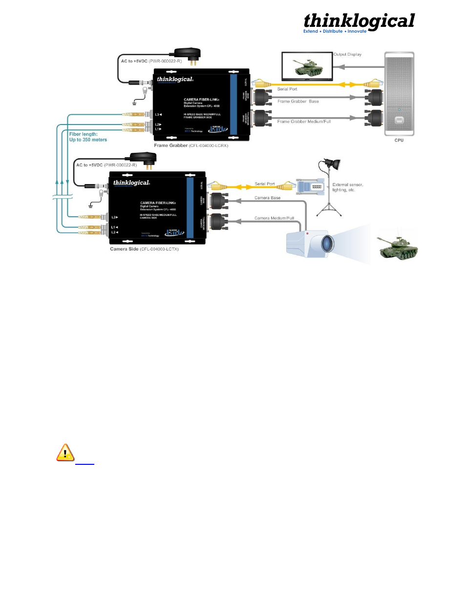 Thinklogical Camera Fiber-Link Manual User Manual | Page 6 / 39