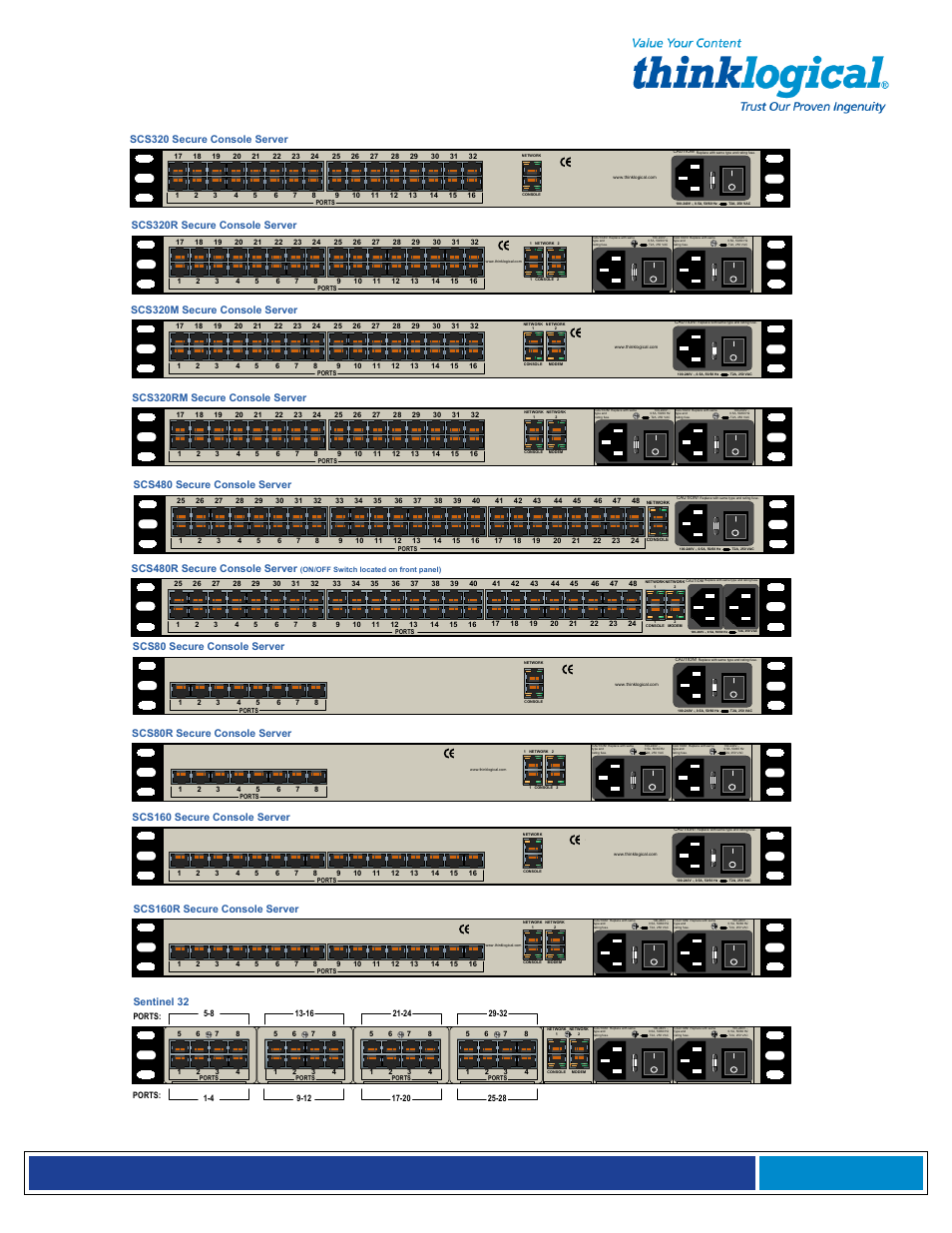 Scs480 secure console server, Scs480r secure console server, Scs320r secure console server | Scs320 secure console server, Scs320rm secure console server, Scs320m secure console server, Scs80r secure console server, Scs80 secure console server, Scs160r secure console server, Scs160 secure console server | Thinklogical Secure Console Server Manual User Manual | Page 19 / 90
