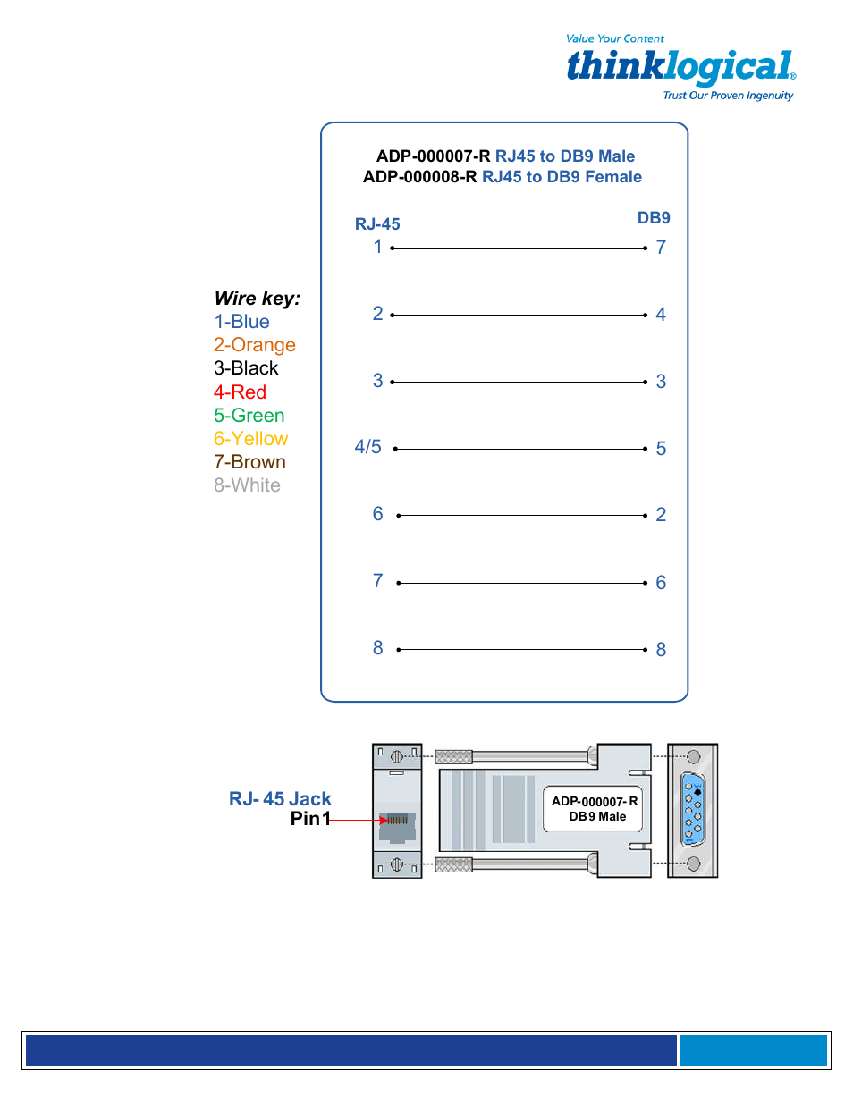 Thinklogical Secure Console Server Manual User Manual | Page 87 / 90