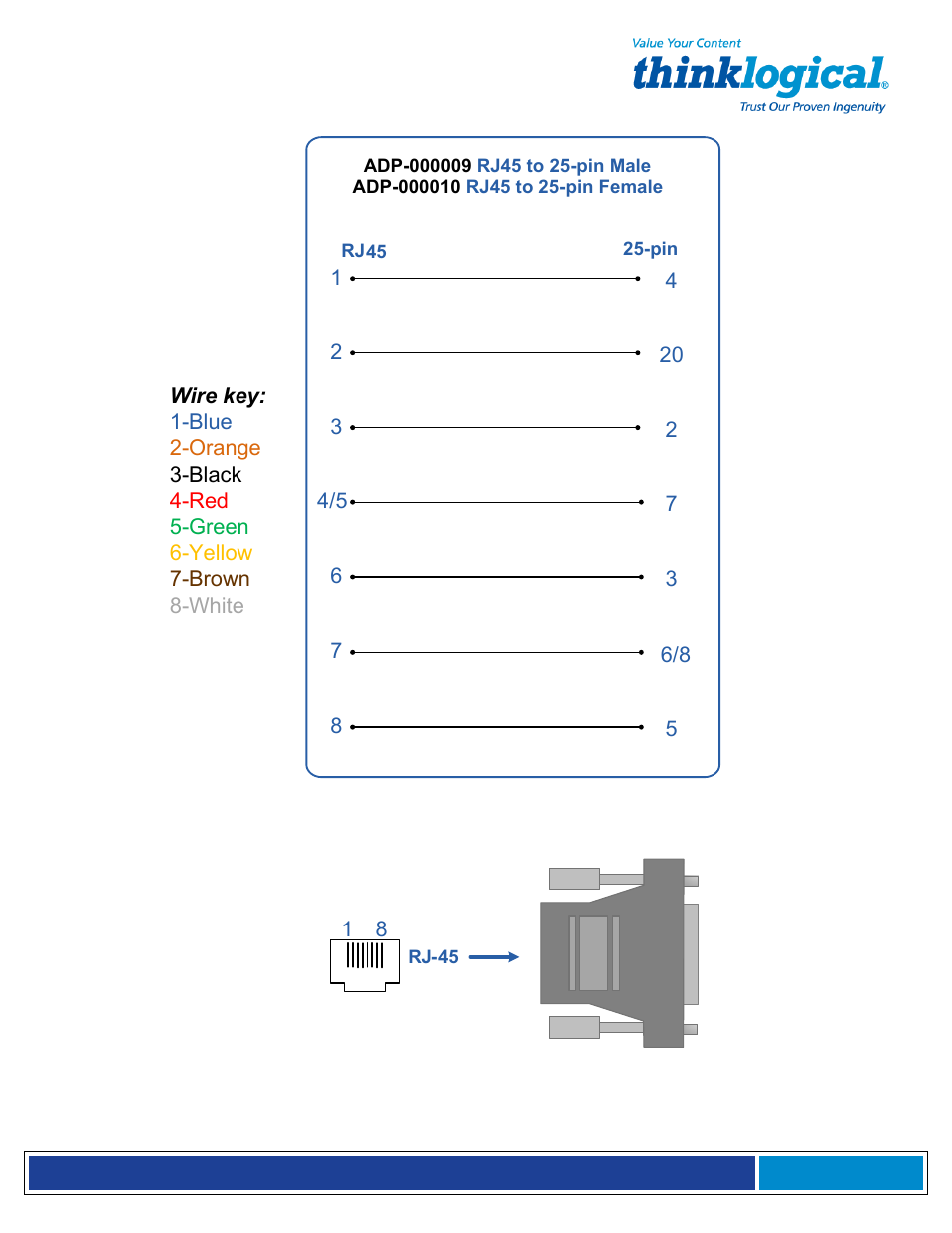 Thinklogical Secure Console Server Manual User Manual | Page 88 / 90