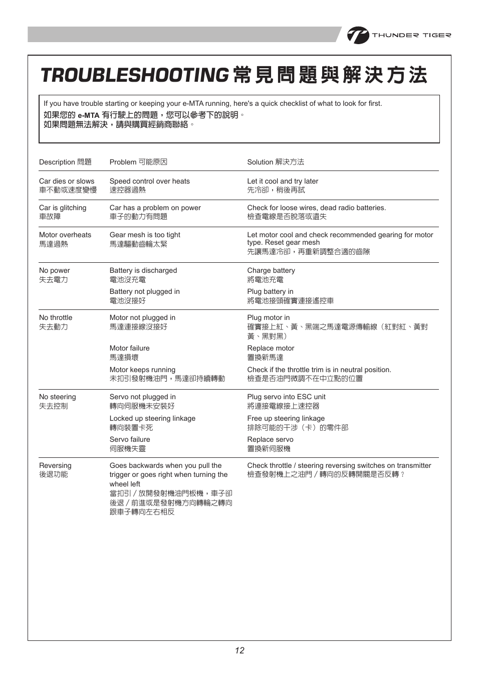 6403 p12.pdf | Thunder Tiger E-MTA User Manual | Page 13 / 36