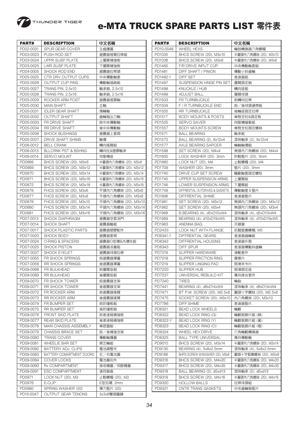 6403 p34.pdf, E-mta truck spare parts list | Thunder Tiger E-MTA User Manual | Page 35 / 36