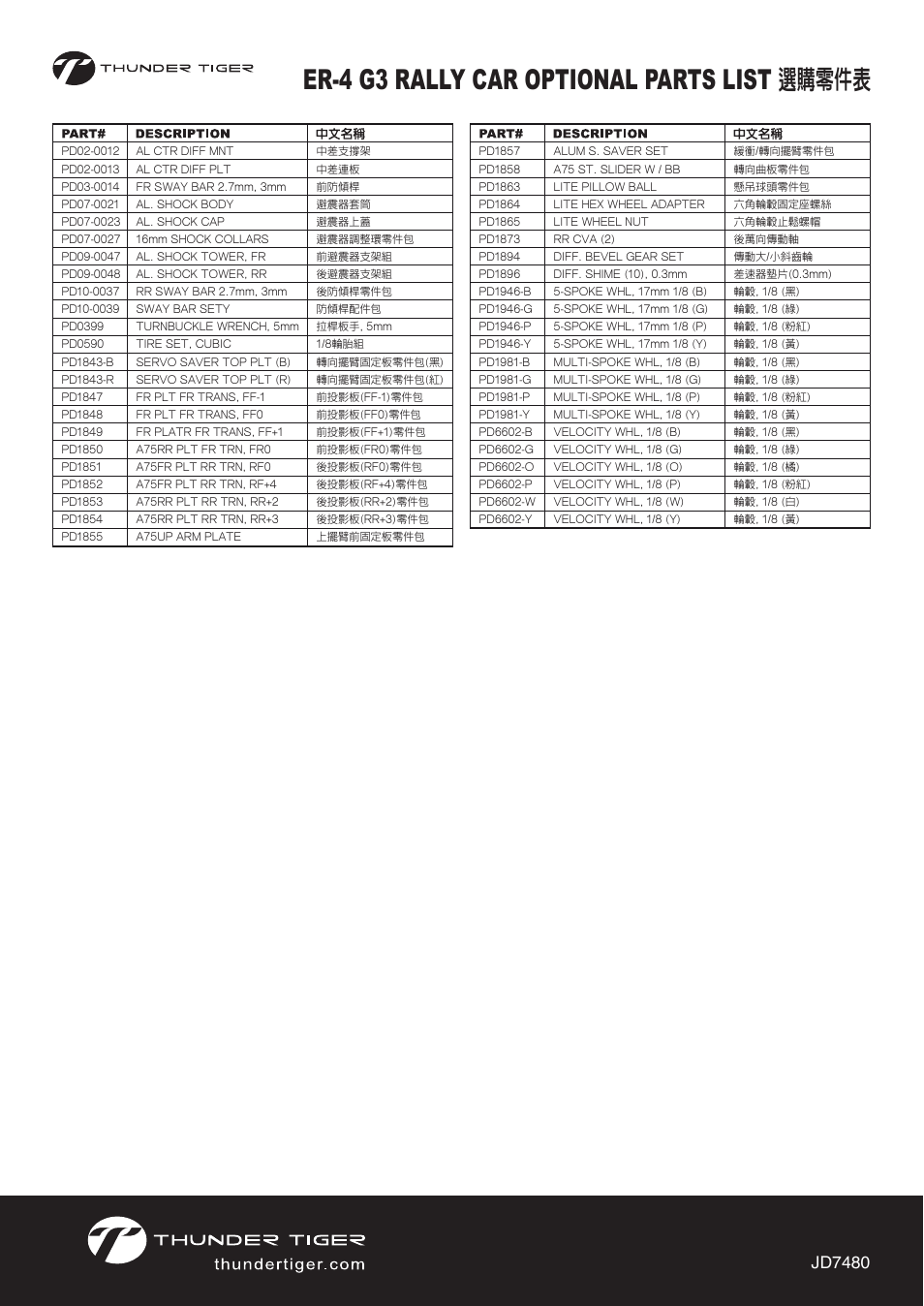 6402 p27.pdf, Er-4 g3 rally car optional parts list, 選購零件表 | Jd7480 | Thunder Tiger ER-4 G3 User Manual | Page 28 / 28