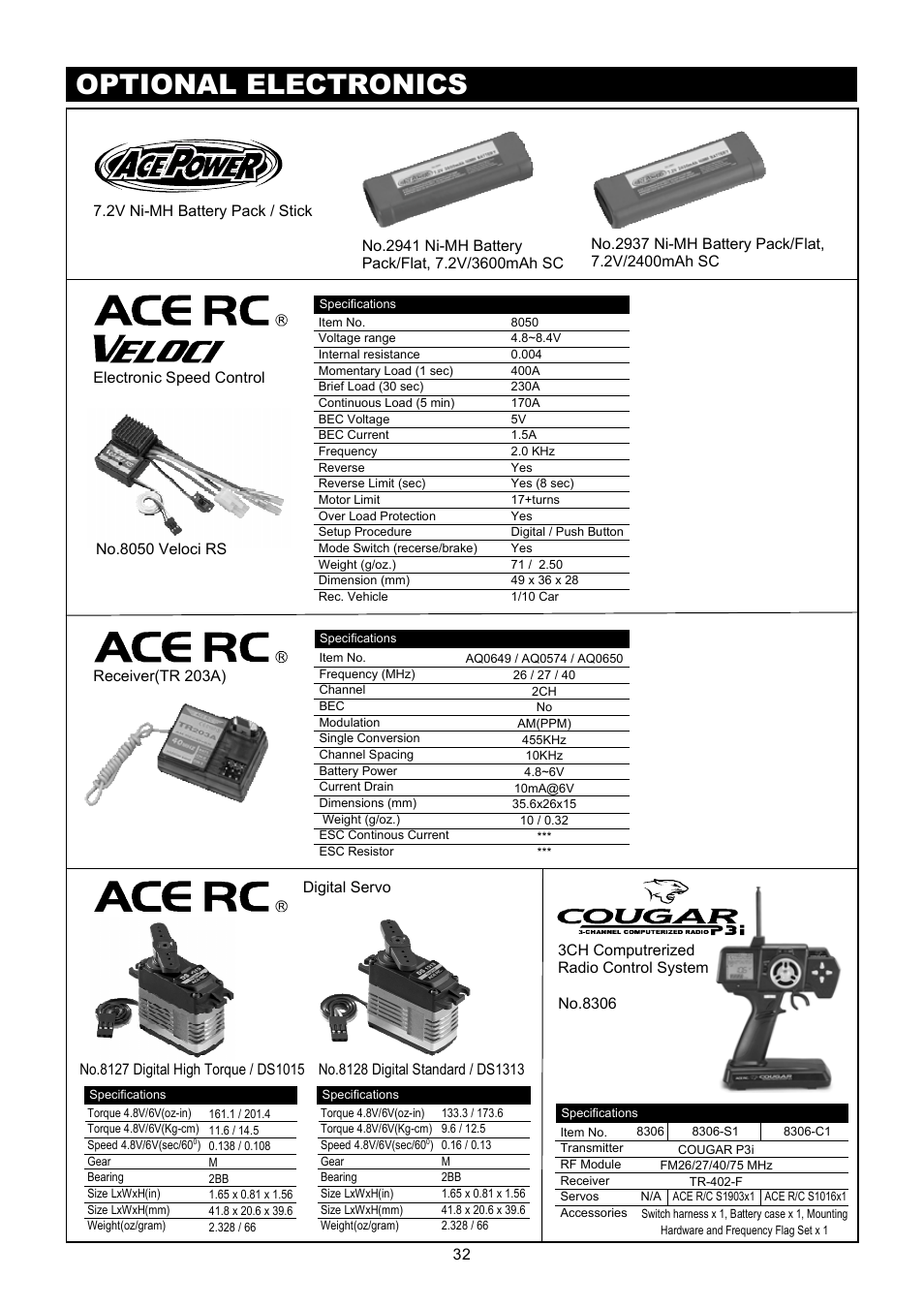 Sparrowhawk xb parts list 零件表, Sparrowhawk xb option parts list 改裝零件表, Sp arr o wha wk xb p ar t 零件表 | Sparrowhawk xb option part 改裝配件, Body shells 車殼, Wheel & tire option part list 輪胎與輪轂, Optional electronics 選配電子產品 | Thunder Tiger SPARROWHAWK XB 4WD Maintenance Manual User Manual | Page 33 / 34