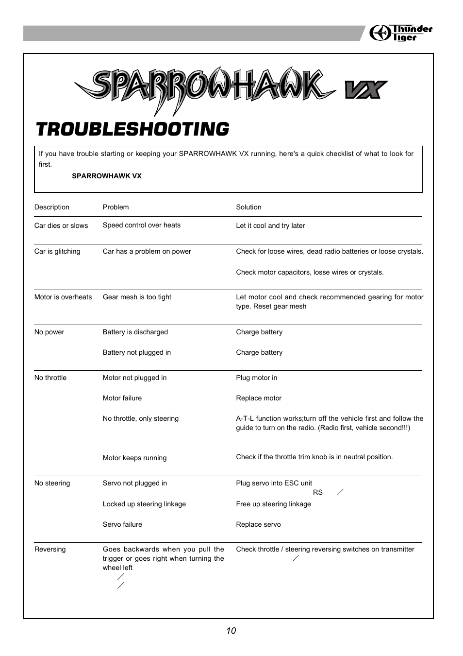 Gh i a, Setup sheet ver 1.0, Instruction manual | Front rear, Warranty, 電動四輪傳動房車, No.6535-f, Caution, Index, Introduction | Thunder Tiger SPARROWHAWK VX User Manual | Page 11 / 12