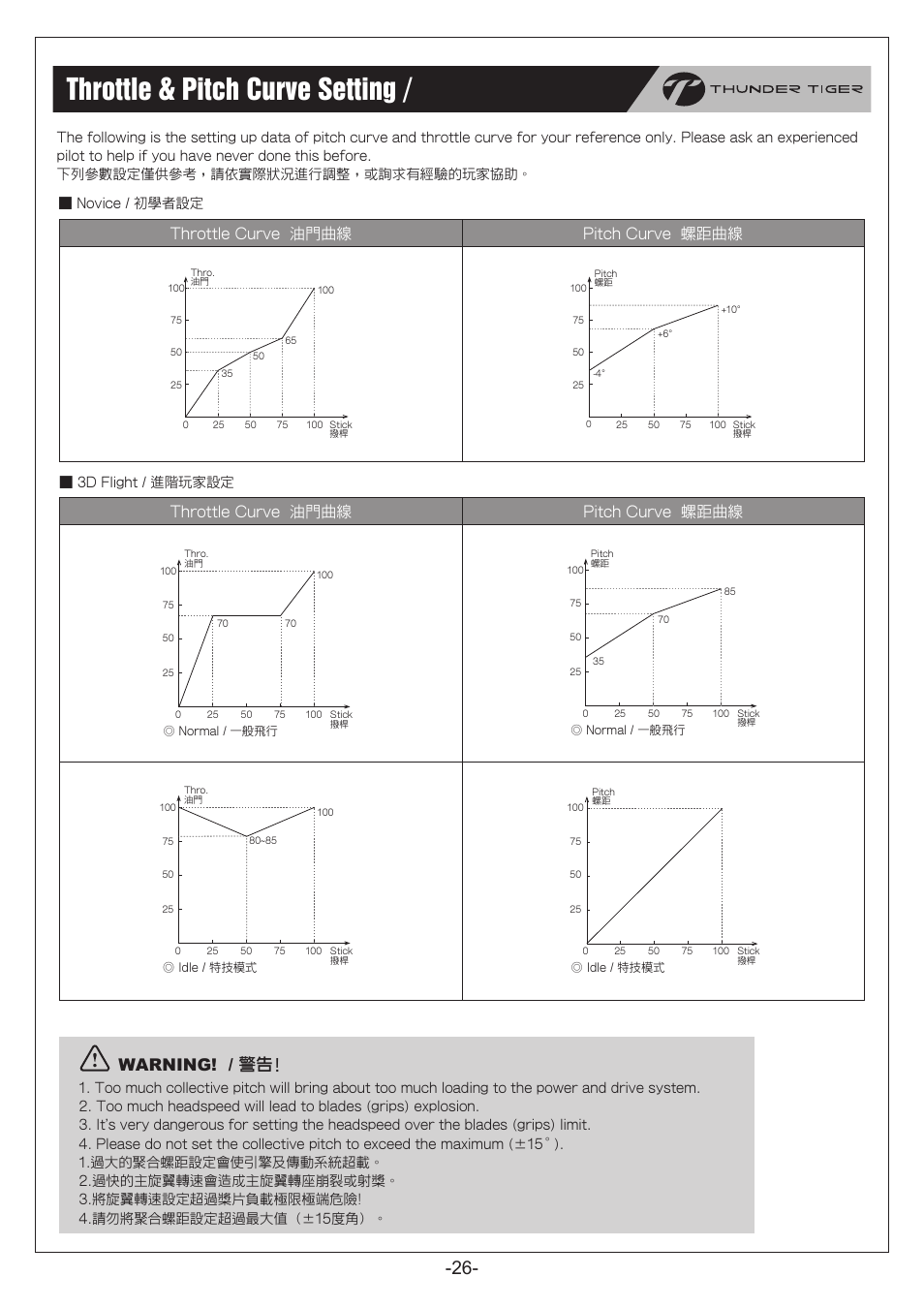 P26.pdf, Throttle & pitch curve setting / 油門及螺距曲線設定, Warning! / 警告 | Throttle curve 油門曲線 pitch curve 螺距曲線 | Thunder Tiger RapRaptor E820 User Manual | Page 27 / 41