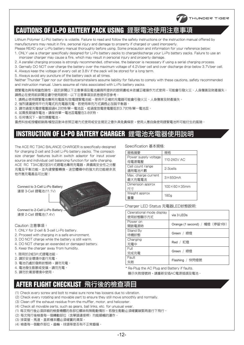 P12.pdf | Thunder Tiger E325S User Manual | Page 13 / 28