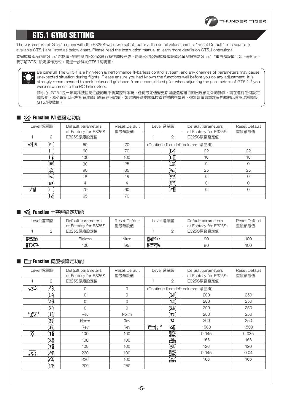 P05.pdf, Gt5.1 gyro setting 三軸陀螺儀設定, Function 十字盤設定功能 ■ function p/i 值設定功能 | Function 伺服機設定功能 | Thunder Tiger E325S User Manual | Page 6 / 28