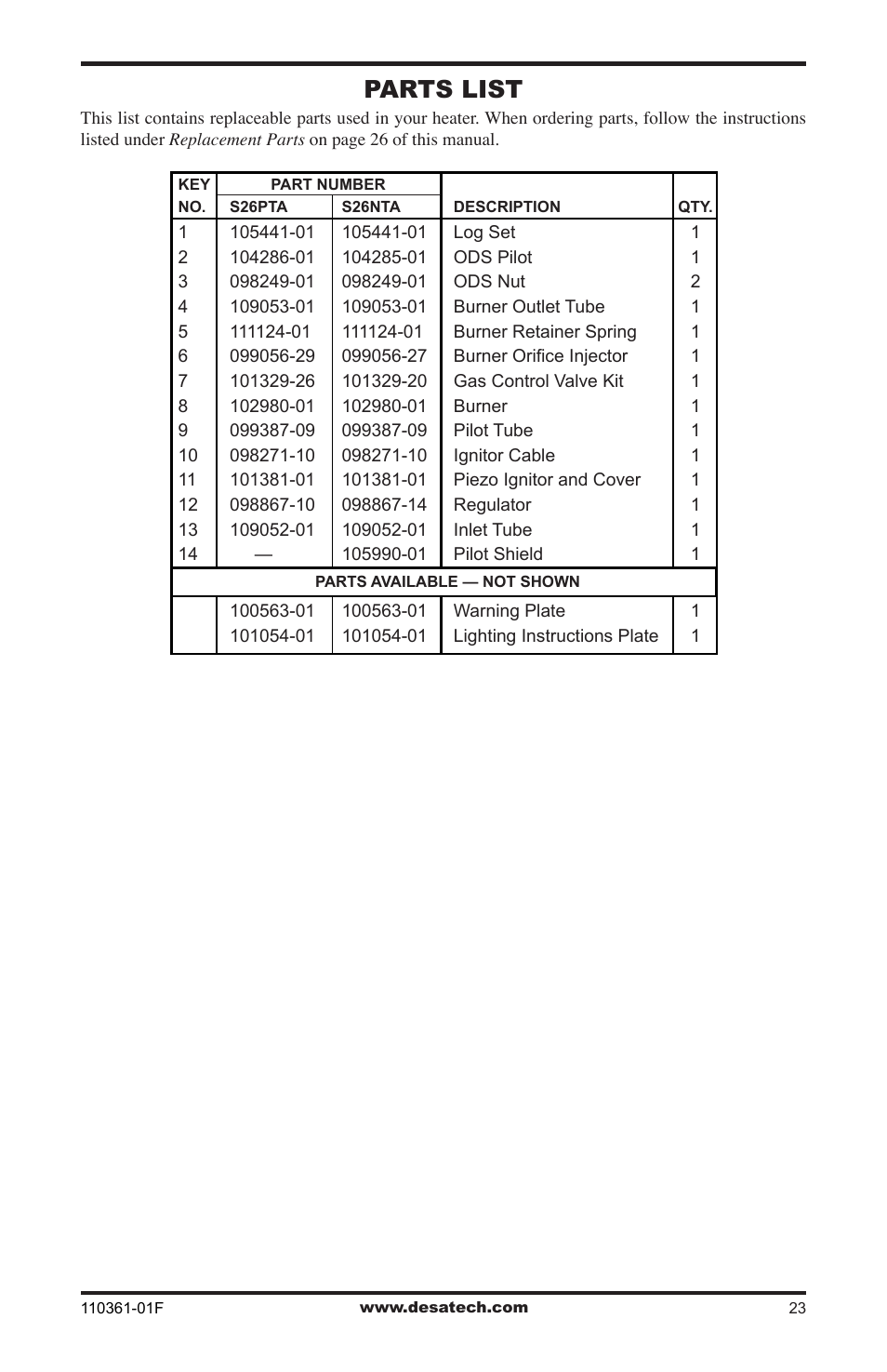 Parts list | Desa Tech S26NTA User Manual | Page 23 / 28