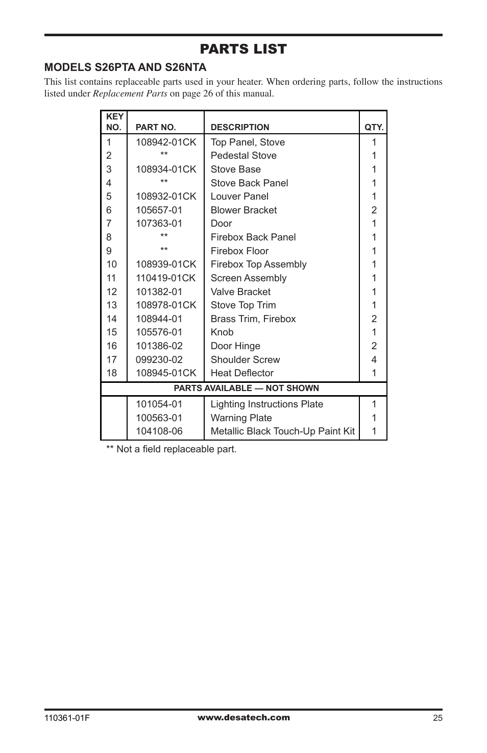 Parts list | Desa Tech S26NTA User Manual | Page 25 / 28