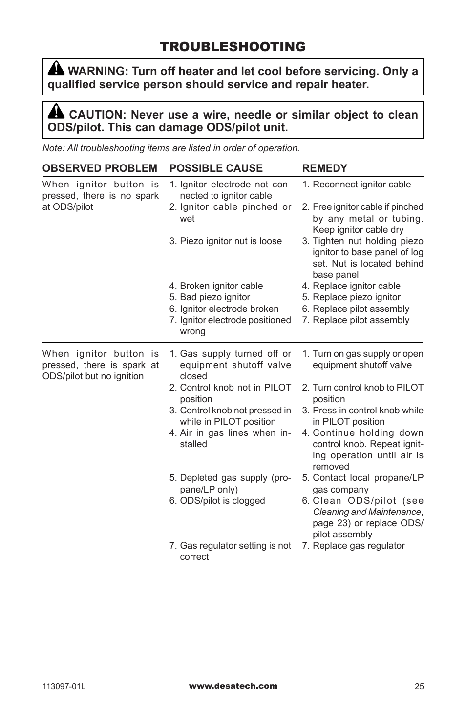 Troubleshooting | Desa Tech CRL3124PA/NA User Manual | Page 25 / 36