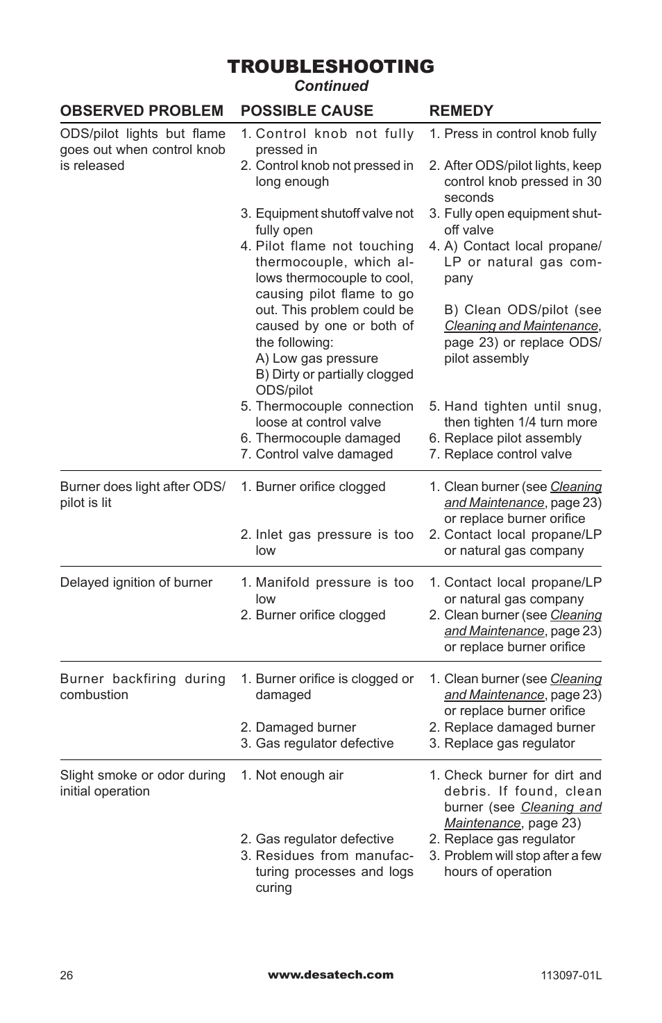 Troubleshooting | Desa Tech CRL3124PA/NA User Manual | Page 26 / 36