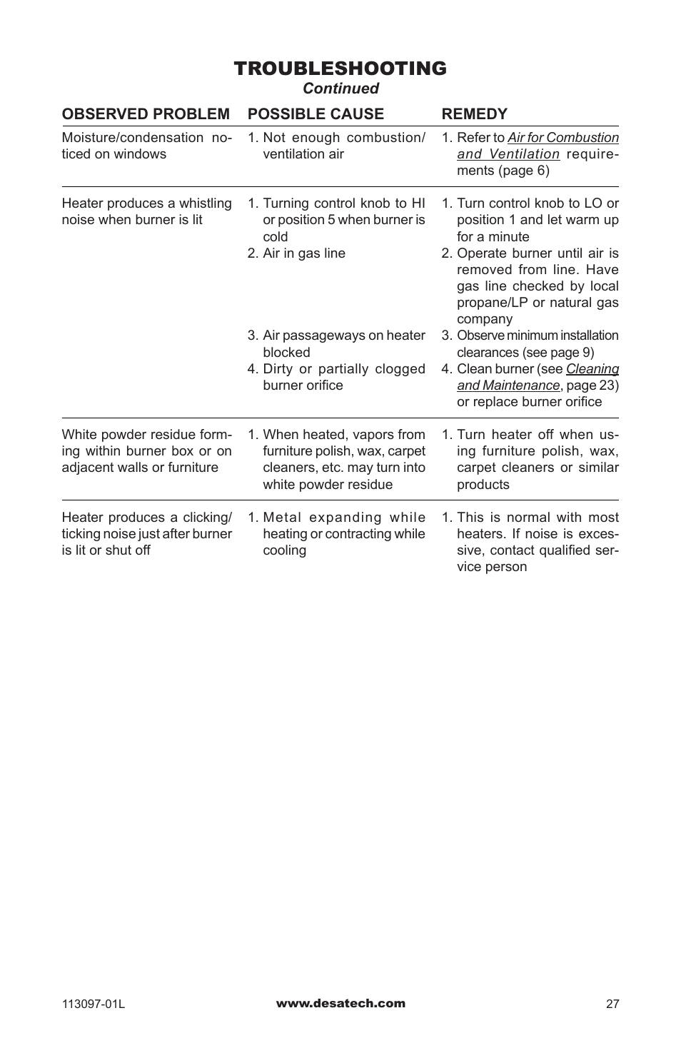 Troubleshooting | Desa Tech CRL3124PA/NA User Manual | Page 27 / 36