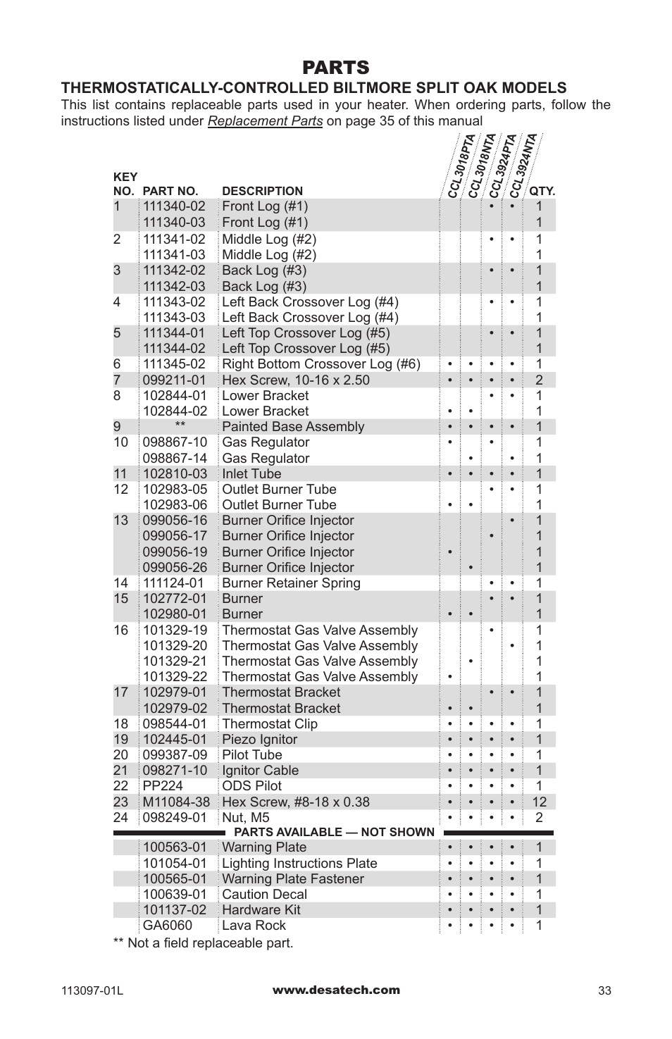 Parts | Desa Tech CRL3124PA/NA User Manual | Page 33 / 36