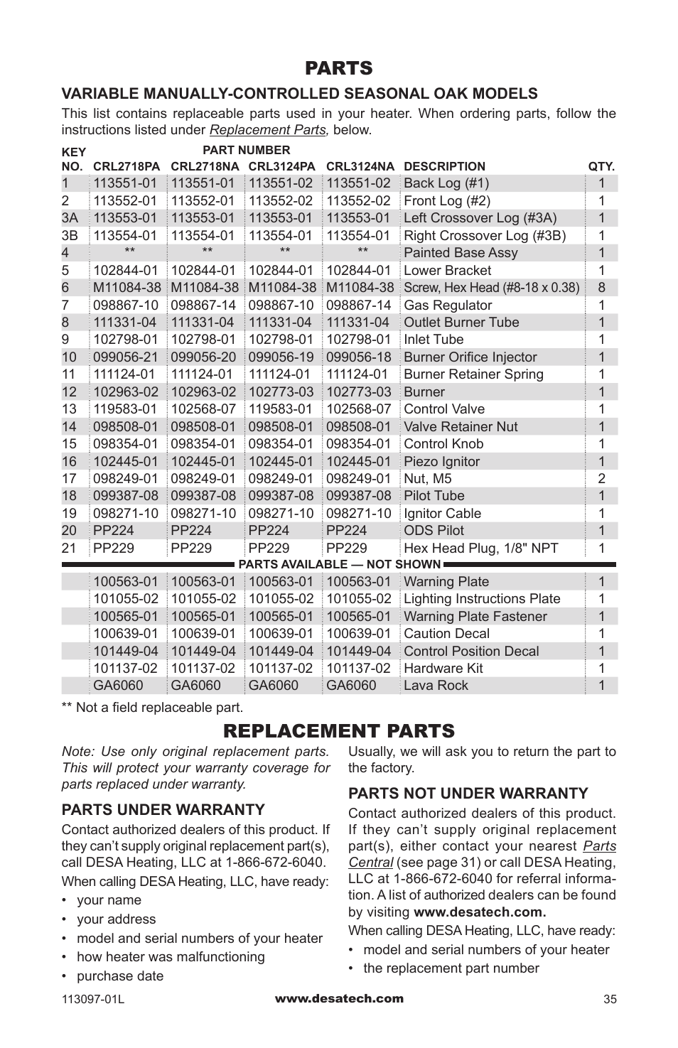 Replacement parts, Parts | Desa Tech CRL3124PA/NA User Manual | Page 35 / 36