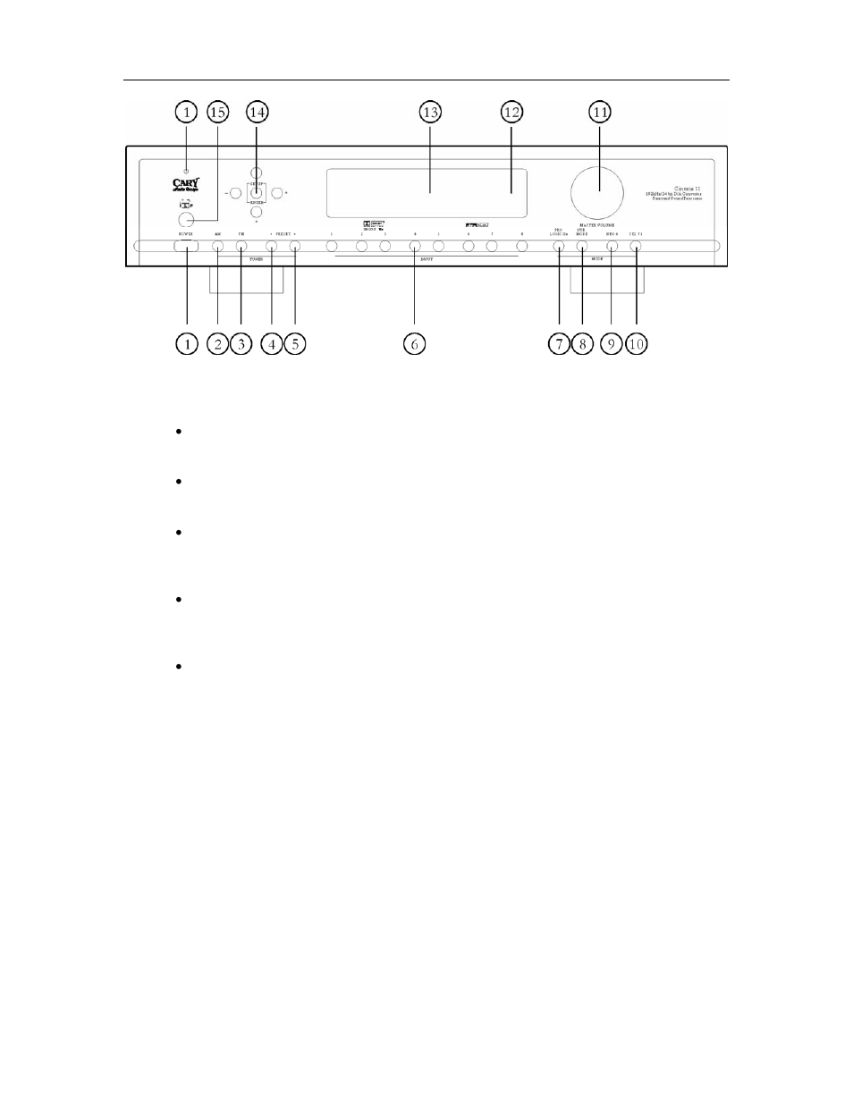 Controls and displays | Cary Audio Design Cinema 11 User Manual | Page 16 / 48