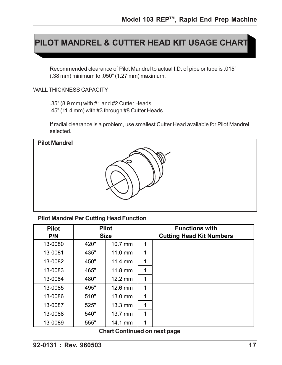 Pilot mandrel & cutter head kit usage chart | Tri Tool 103 REP User Manual | Page 17 / 36