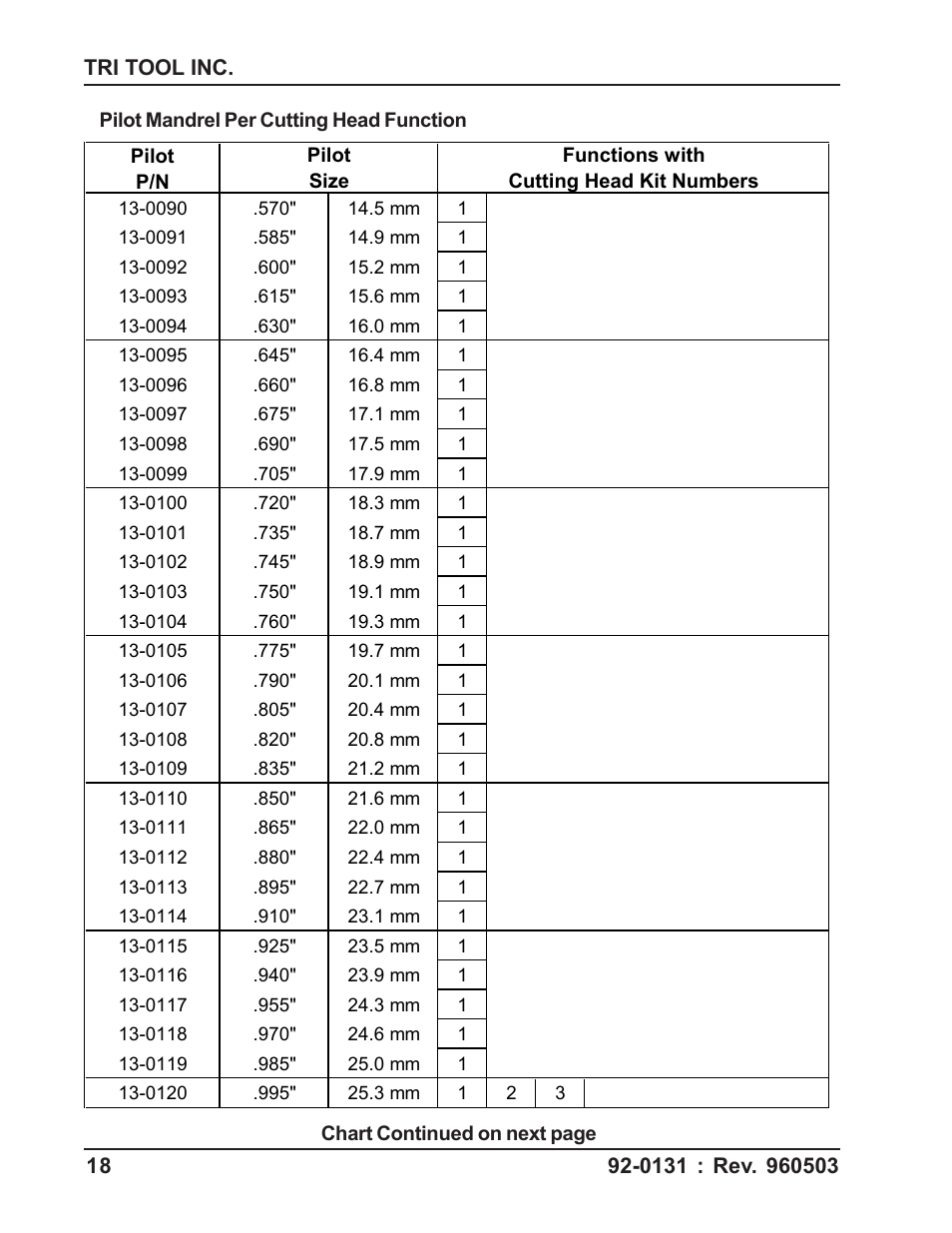 Tri Tool 103 REP User Manual | Page 18 / 36