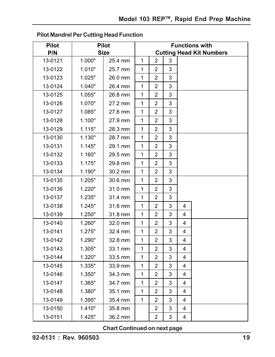 Tri Tool 103 REP User Manual | Page 19 / 36