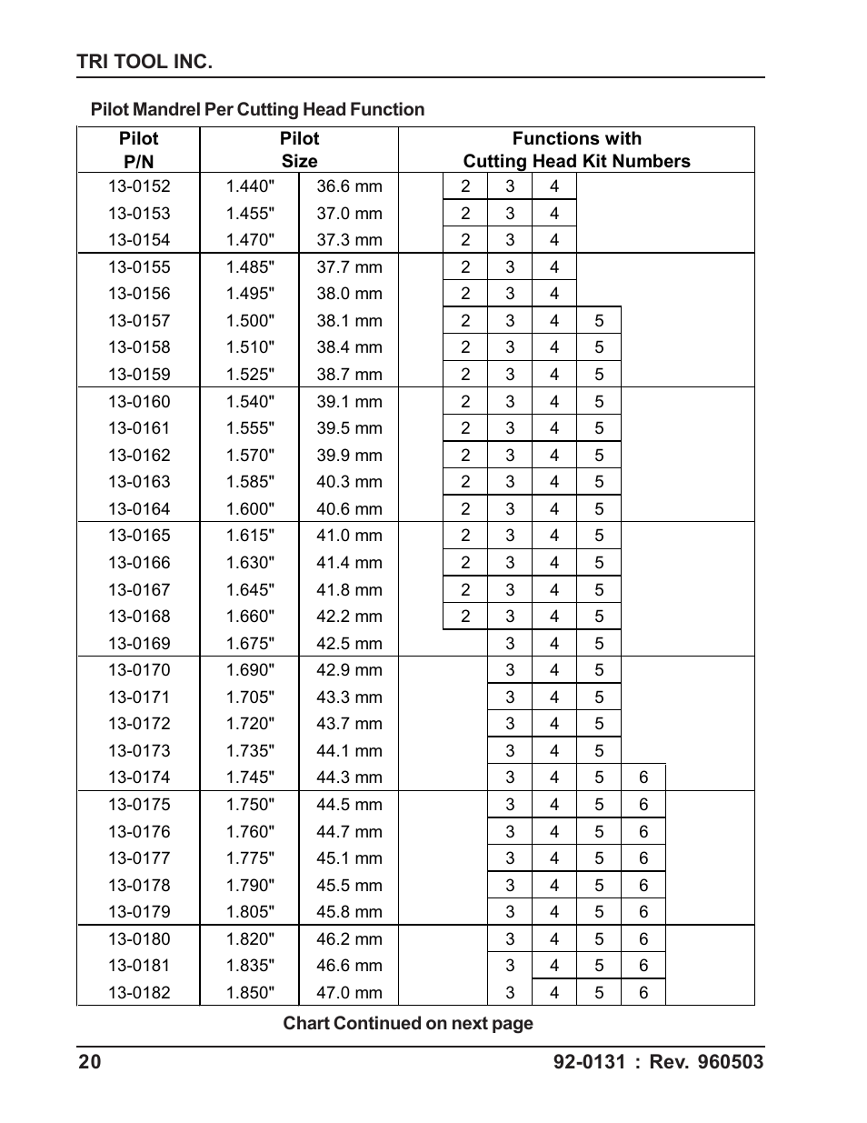 Tri Tool 103 REP User Manual | Page 20 / 36