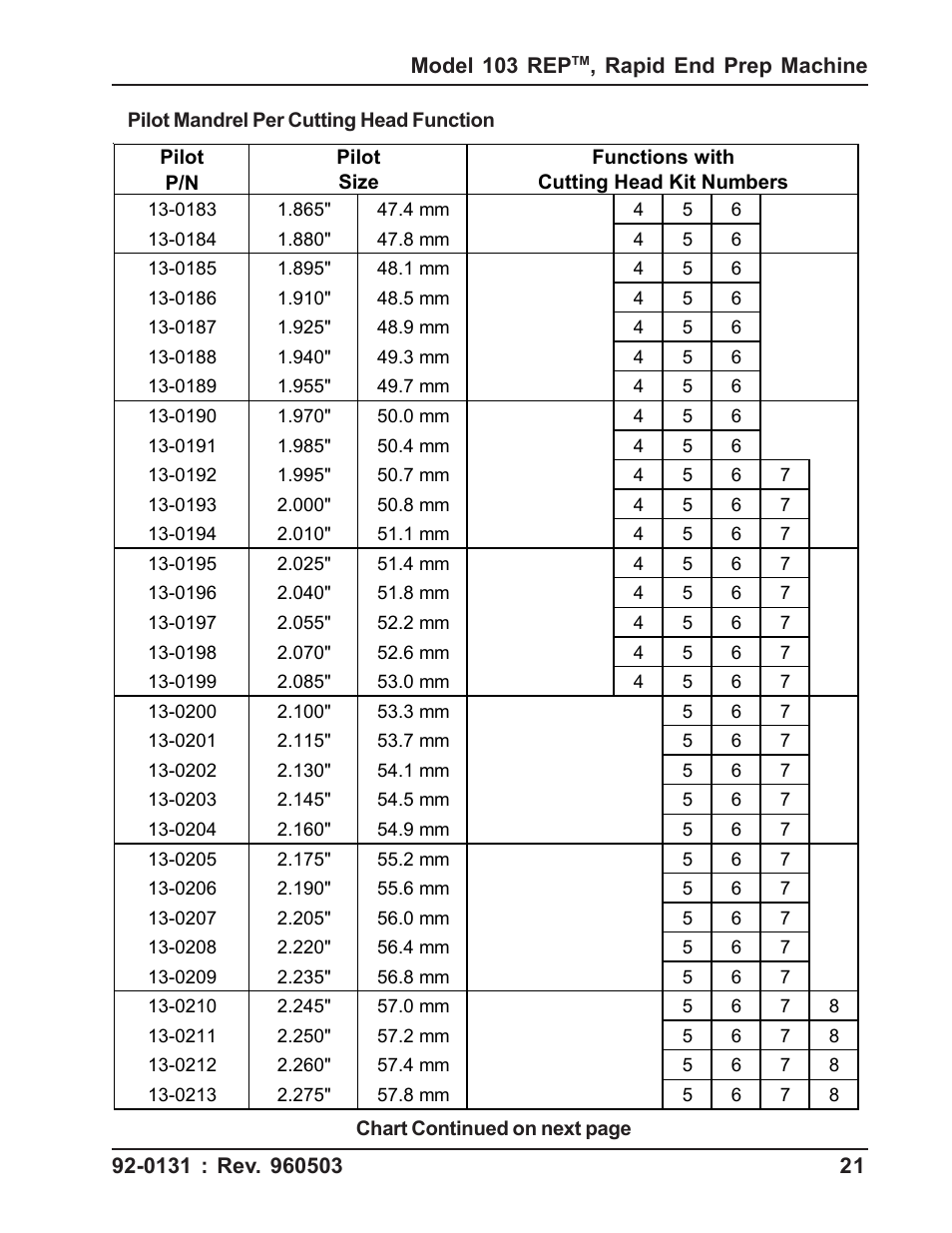 Tri Tool 103 REP User Manual | Page 21 / 36