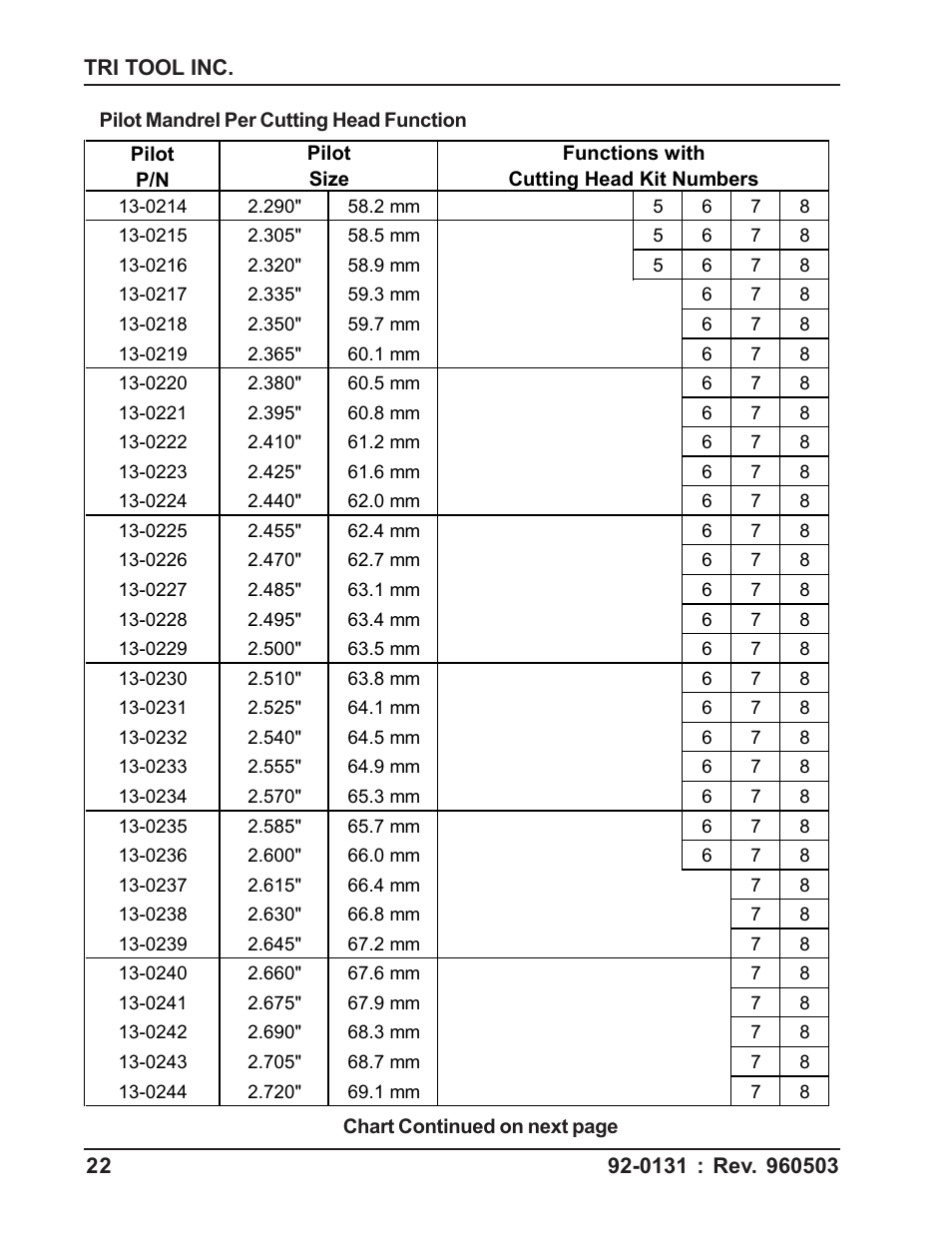Tri Tool 103 REP User Manual | Page 22 / 36