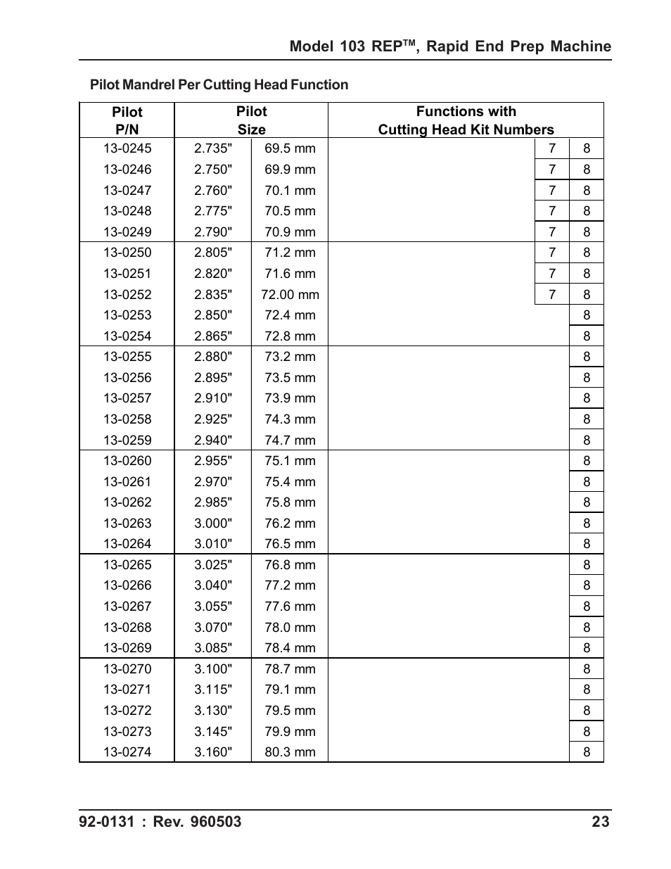 Tri Tool 103 REP User Manual | Page 23 / 36