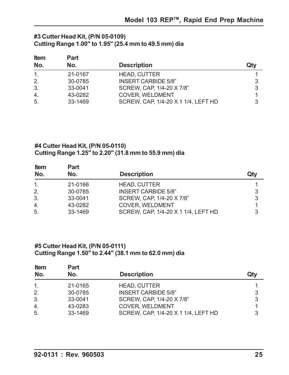 Tri Tool 103 REP User Manual | Page 25 / 36