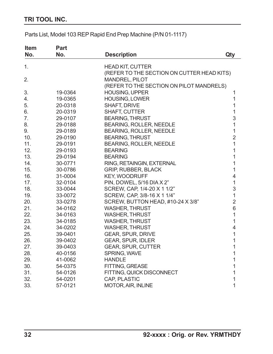 Tri Tool 103 REP User Manual | Page 32 / 36