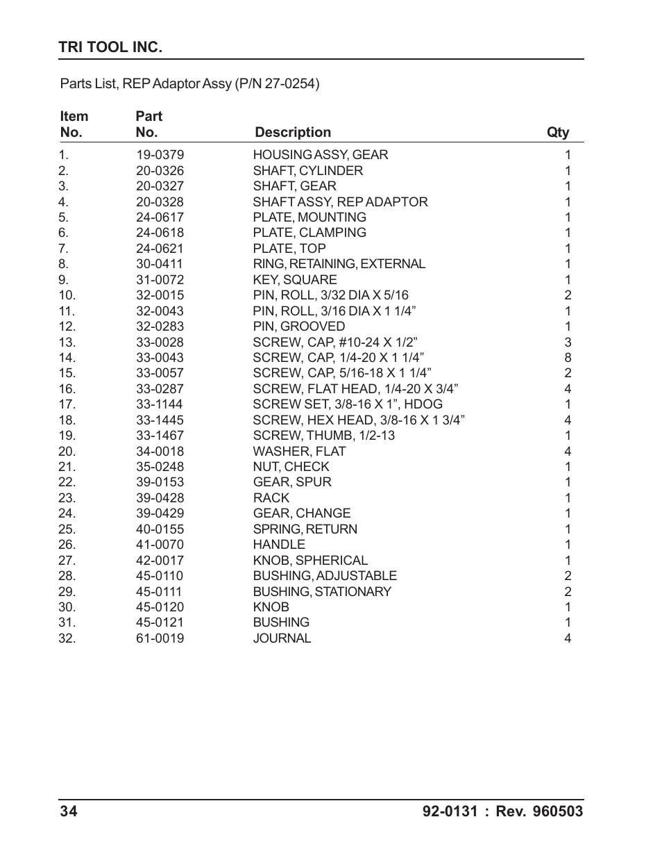 Tri Tool 103 REP User Manual | Page 34 / 36