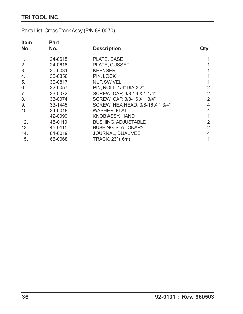 Tri Tool 103 REP User Manual | Page 36 / 36