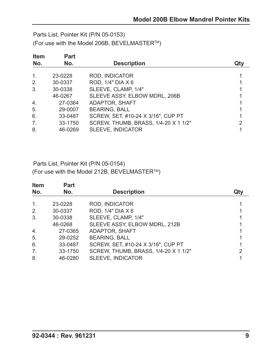 Tri Tool 200B Elbow Mandrel Pointer Kit User Manual | Page 9 / 9