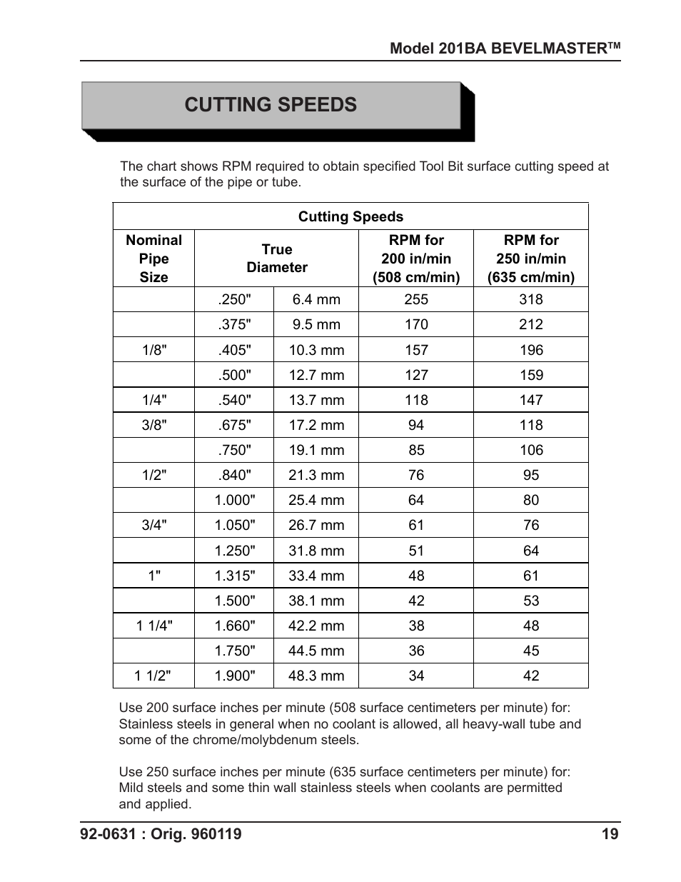 Cutting speeds | Tri Tool 201BA Beveler User Manual | Page 19 / 36