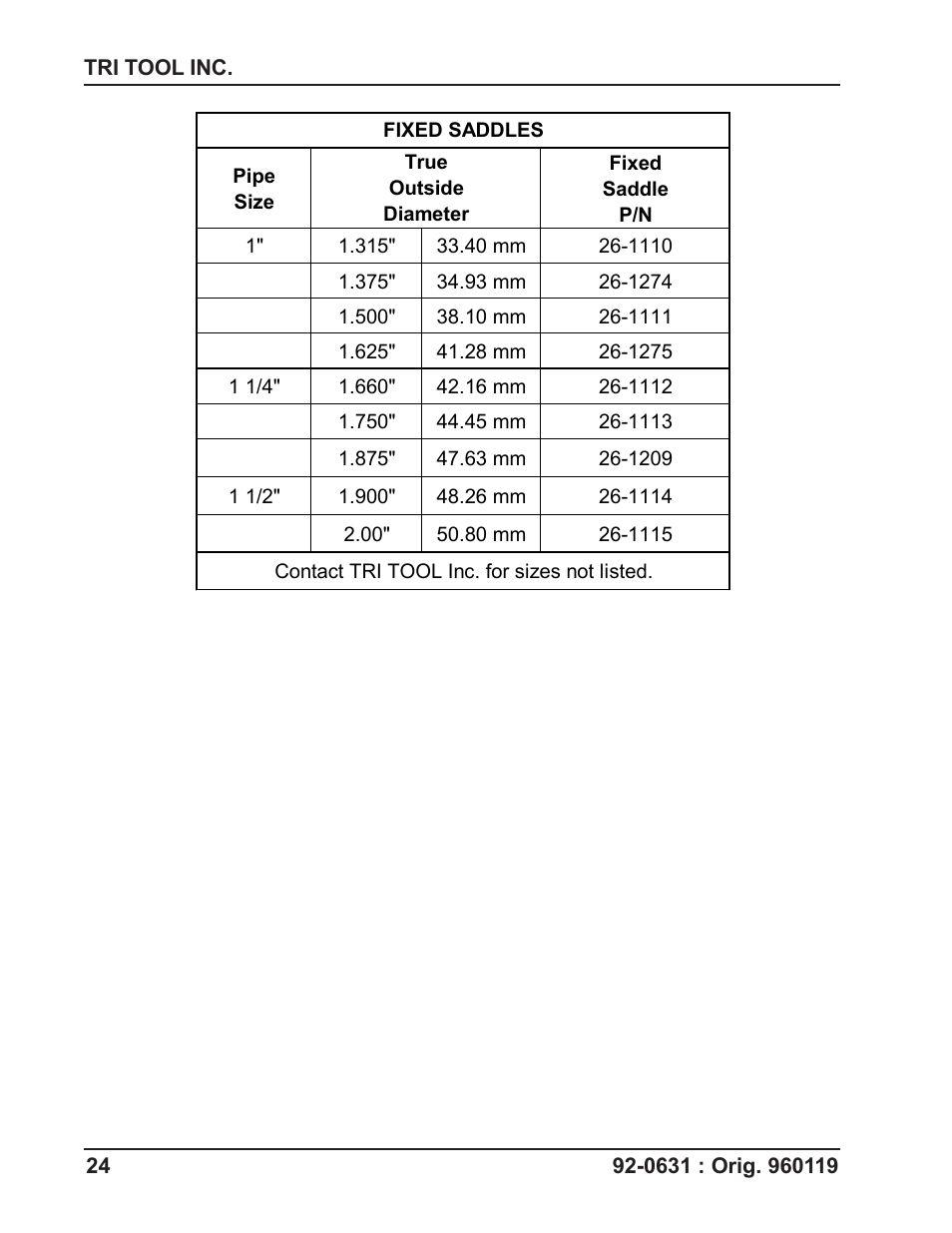 Tri Tool 201BA Beveler User Manual | Page 24 / 36