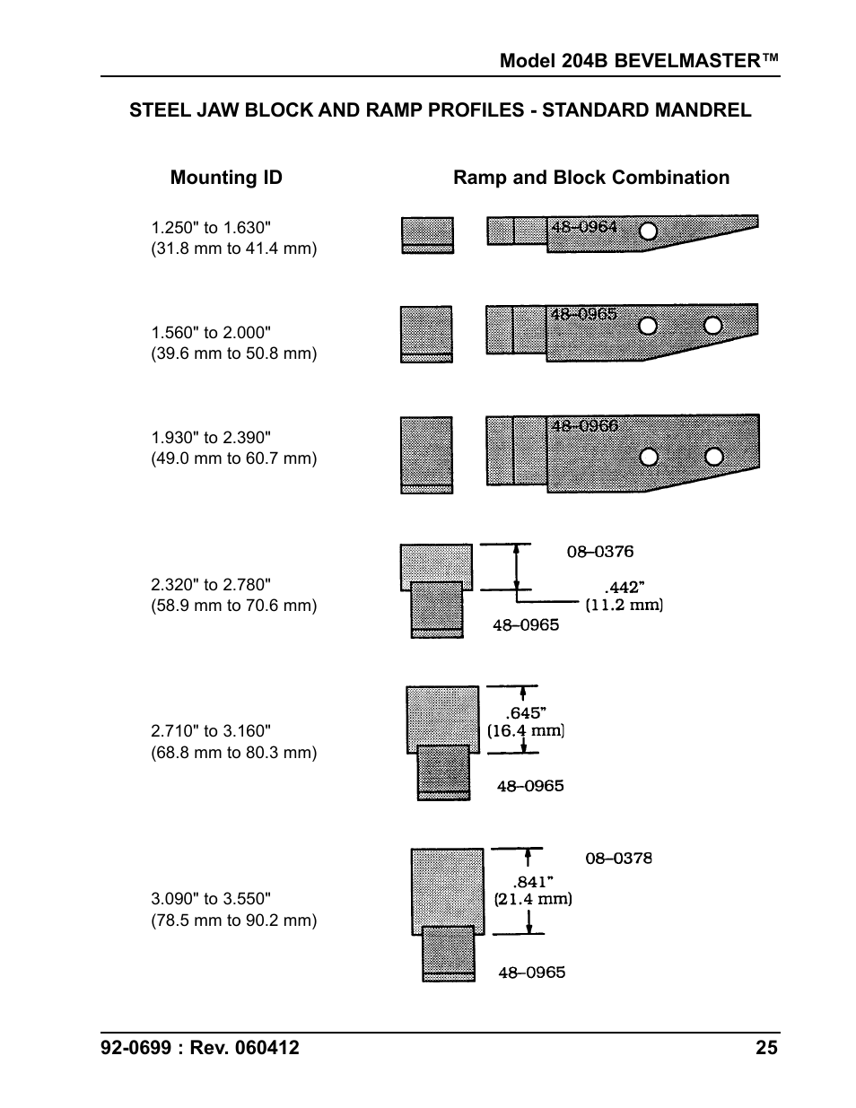 Tri Tool 204B Beveler User Manual | Page 25 / 45