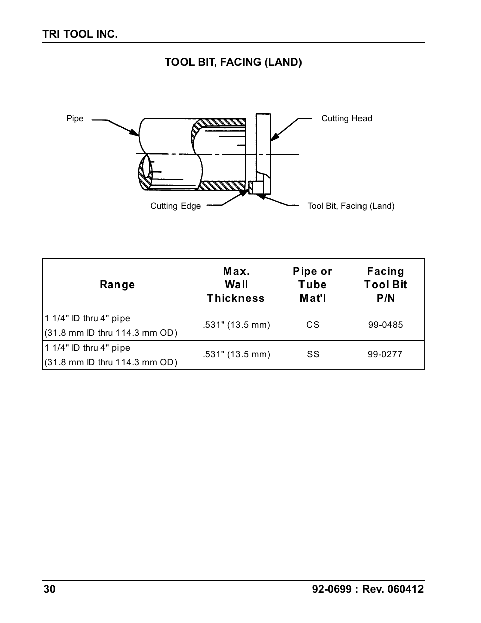 Tri Tool 204B Beveler User Manual | Page 30 / 45