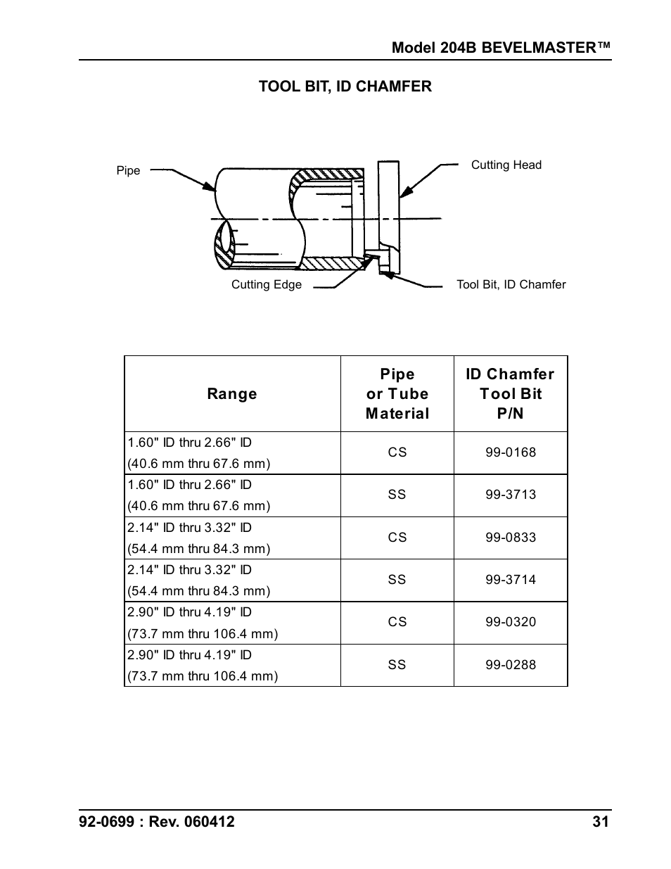 Tri Tool 204B Beveler User Manual | Page 31 / 45