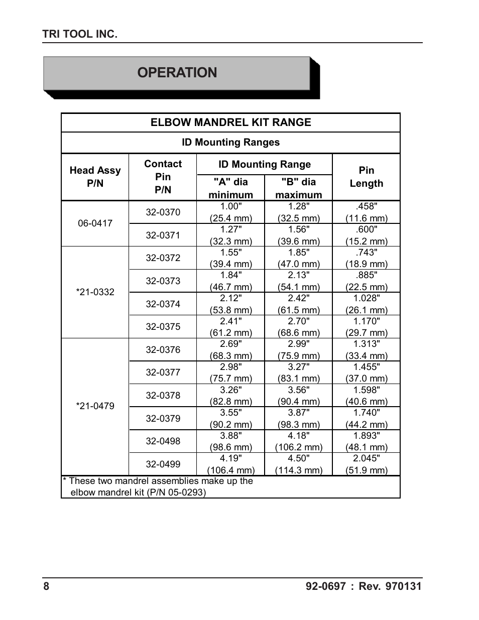 Operation | Tri Tool 204B Elbow Mandrel User Manual | Page 8 / 16