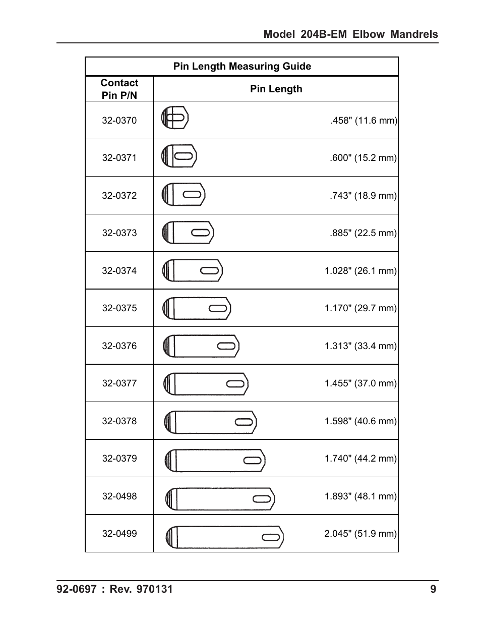 Tri Tool 204B Elbow Mandrel User Manual | Page 9 / 16